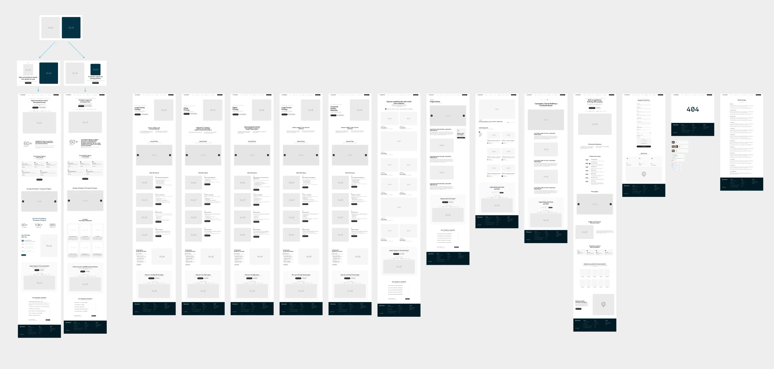 Grid of low-fidelity wireframes covering every page template of the new site