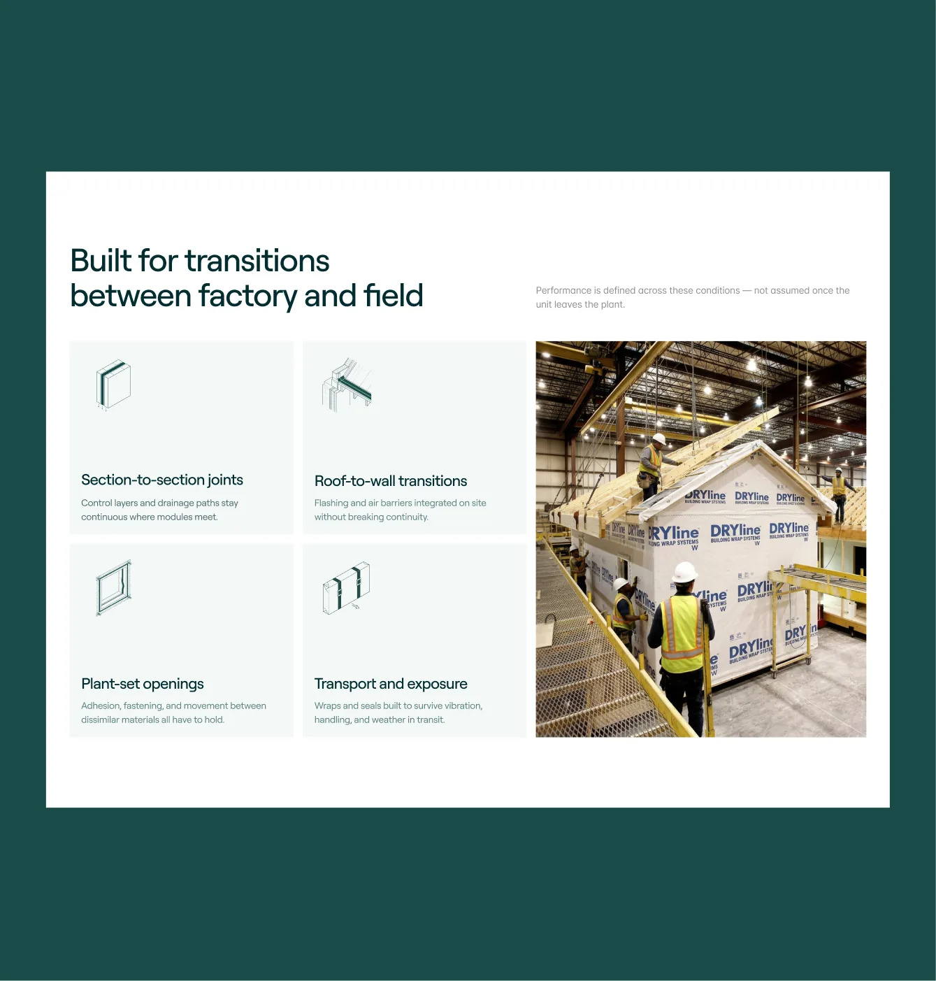 Built for transitions between factory and field: feature grid with photos from manufactured housing plants